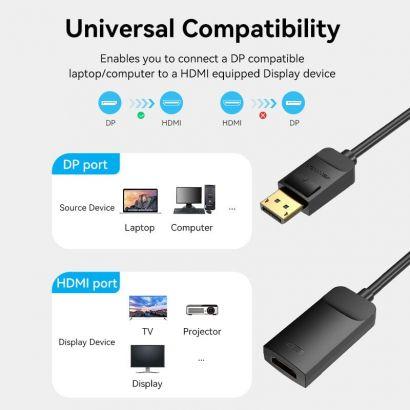 Convertisseur DisplayPort vers HDMI 4K 60Hz - Câble 0.15m Noir