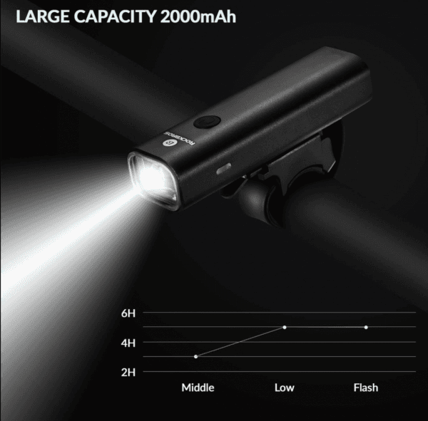 Phare Led Avant