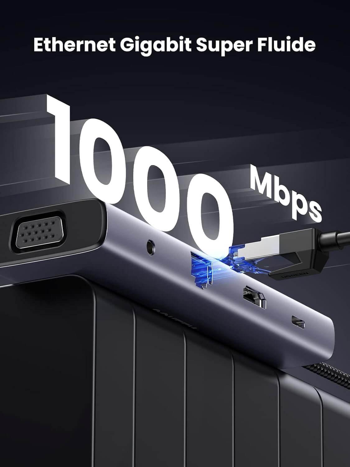 Adaptateur HUB USB-C UGREEN 10 en 1